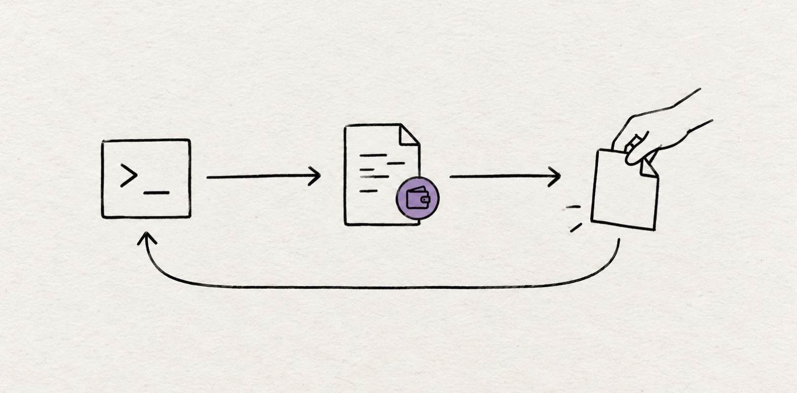 an agent funding and delegating a bounty